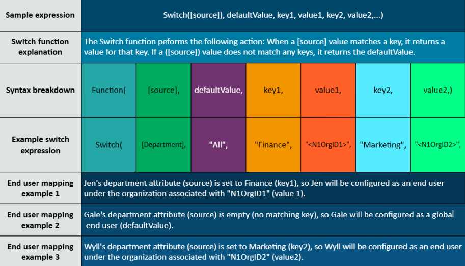 scim_componentes de una expresion.png
